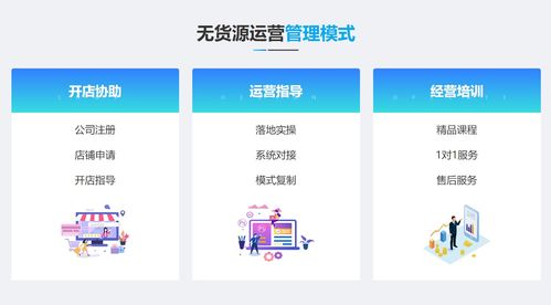 亞馬遜erp系統詳細介紹,新手第一步