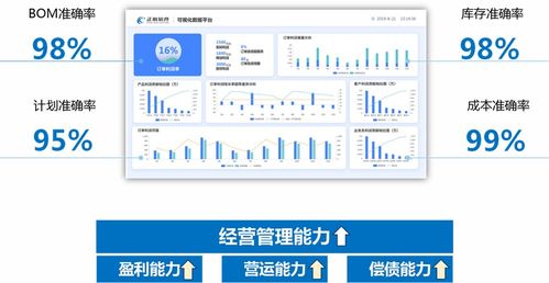 自動化設備erp系統對企業管理有什么好處