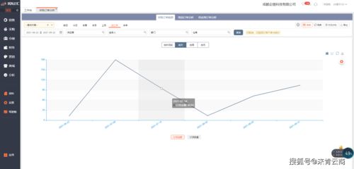 進銷存平臺如何解決飲料行業(yè)痛點