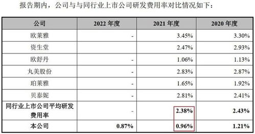 除了毛戈平,毛戈平公司還有啥