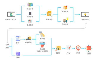 電商erp系統丨一站式解決方案就選數商云