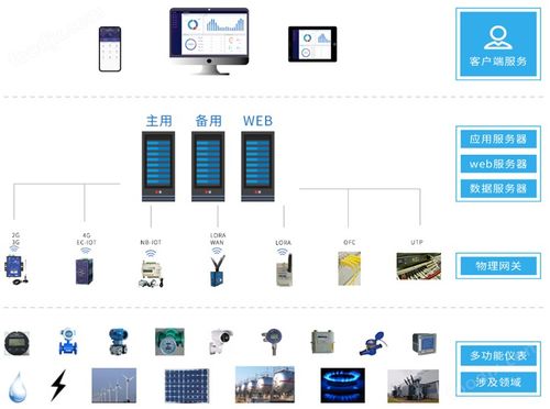 mid認證多功能電表