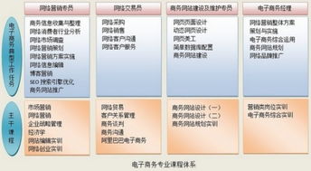 信息管理與信息系統專業的主干課程