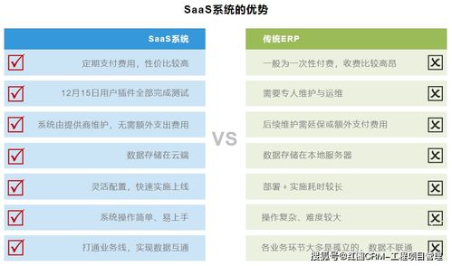 管理工程項目,saas系統和傳統erp相比有哪些優勢 數字化項目管理