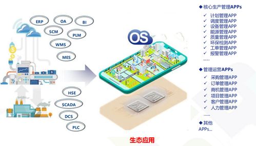 srm系統與erp系統之間存在什么聯系 轉
