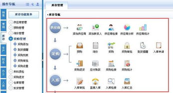 倉庫管理一體化如何實現 一套erp系統是否可以