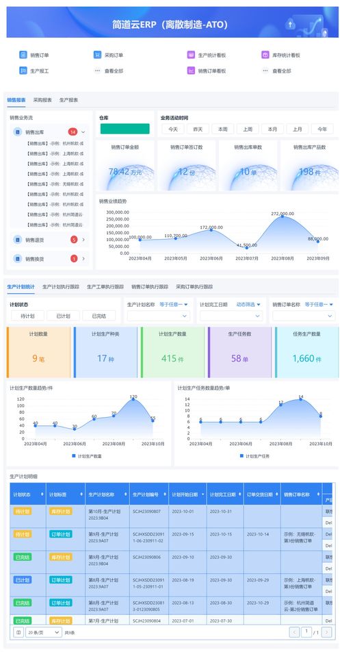 erp 企業(yè)資源規(guī)劃 是什么 erp系統(tǒng)的發(fā)展歷史