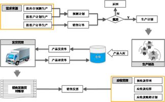 智能制造信息化系統(tǒng) 集團版erp
