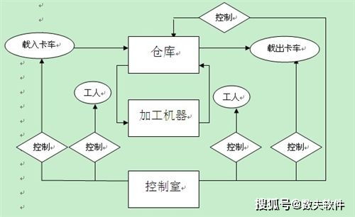 erp系統(tǒng)解決企業(yè)什么管理問題