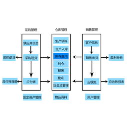 南通家紡企業erp條碼倉庫管理系統,弘光條碼