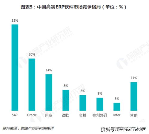 erp企業管理系統哪家好