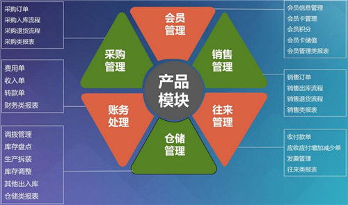 erp是企業管理的核心系統