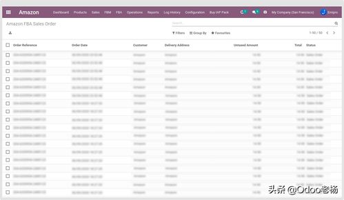 成熟穩定的免費開源跨境電商erp系統解決方案