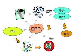 實施erp 企業究竟可以得到什么