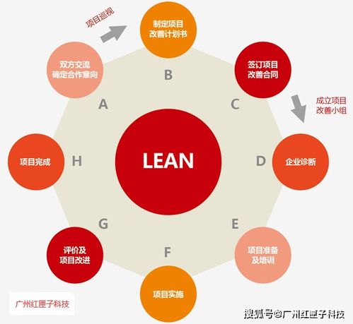 廣州app定制開發(fā) 廣州app開發(fā)制作 如何選擇app開發(fā)公司廣州