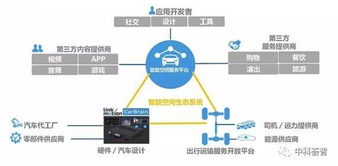 薈智案例 | 凌動智行 - 產業鏈定制+品智出行服務運營商