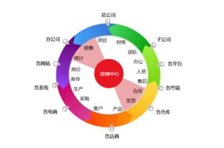 ERP 系統為企業帶來的核心價值及其在 APP 開發定制中的關鍵作用