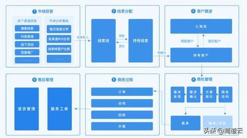 OA、CRM、ERP 核心區別與企業系統選擇指南