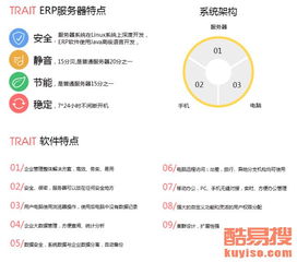上海酷易搜ERP系統定制開發 助力企業數字化轉型