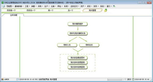 企業數字化轉型利器 定制開發ERP系統——以e樹企業管理為例
